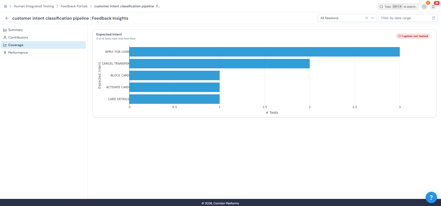 Insights — Coverage tab showing Expected Intent coverage chart